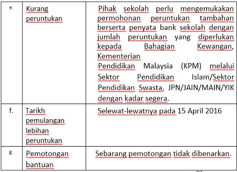 students who are in need of financial help will be given rm100 from government of malaysia