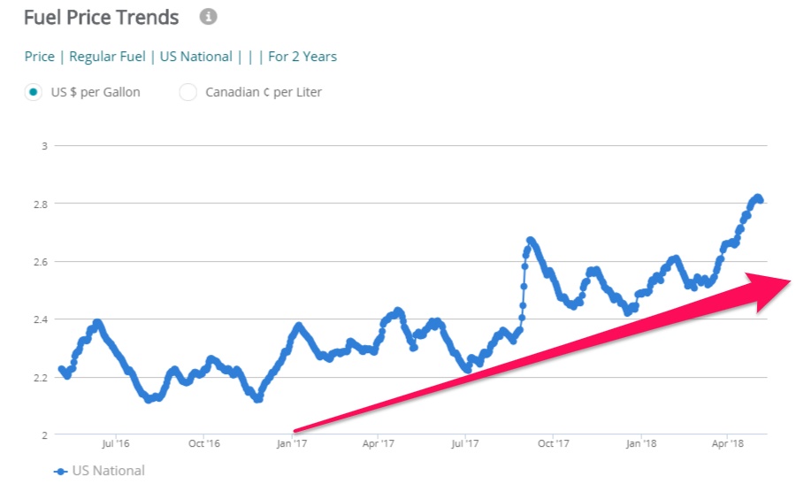 Will Gasoline Prices Hit an AllTime High?