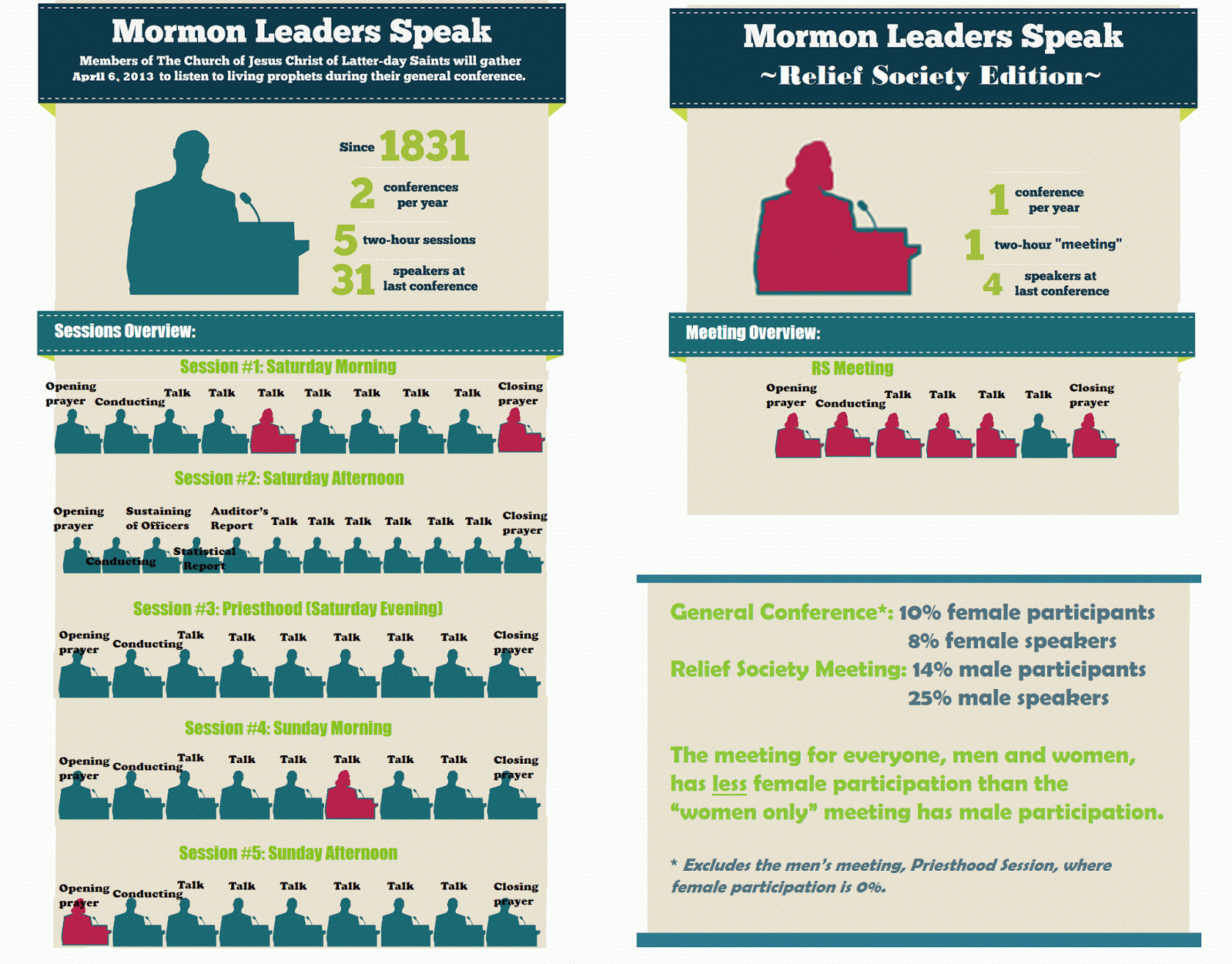 Molly Mormon Democrat: Expounding and Exhorting