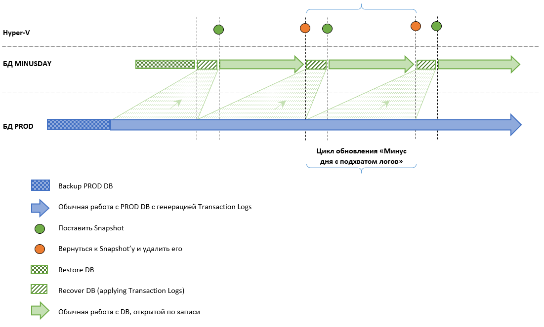 Oracle Database Reflections: Организация экземпляра 