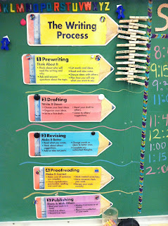 Miss Miller's 3rd Grade Classroom