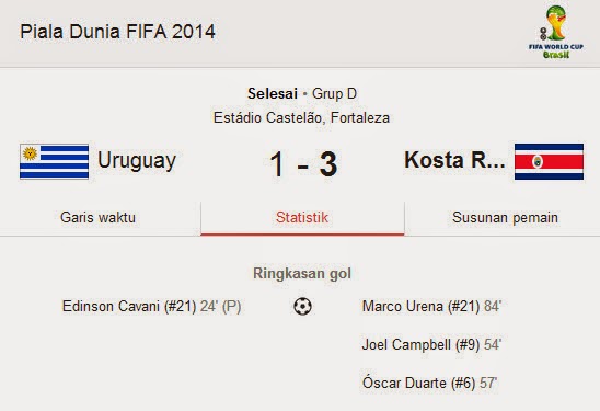 Hasil Pertandingan Uruguay VS Kosta Rika Piala Dunia 2014