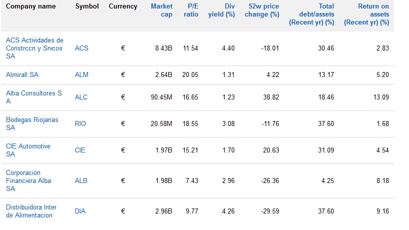 watchlist google finance watchlist google finance
