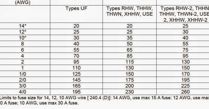 Standard Fuse Sizes Chart Uk