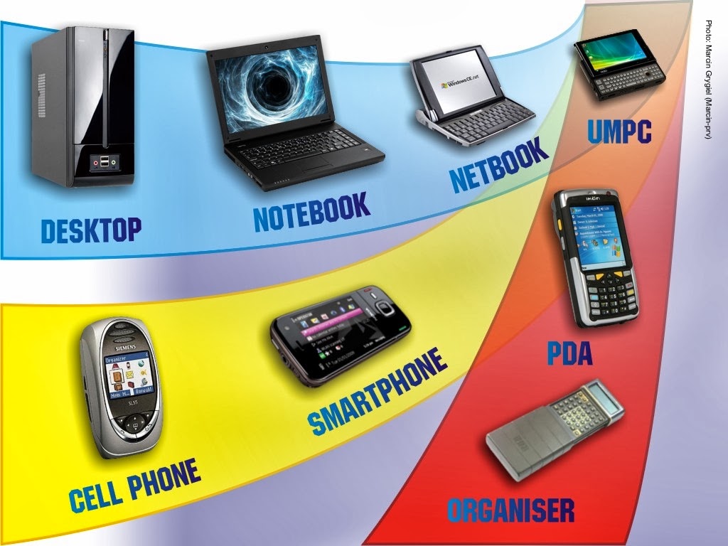 Las Tic Computer. Examples LAS TIC & SUS INNOVACIONES
