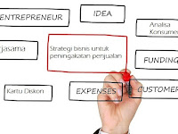 Lakukan Kiat Promosi Produk Ini Agar Penjualan Sukses Lakukan Kiat Promosi Produk Ini Agar Penjualan Sukses