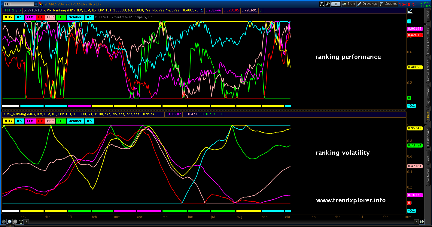 Faber’S Sector Rotation Trading Strategy [Chartschool] – JUXK