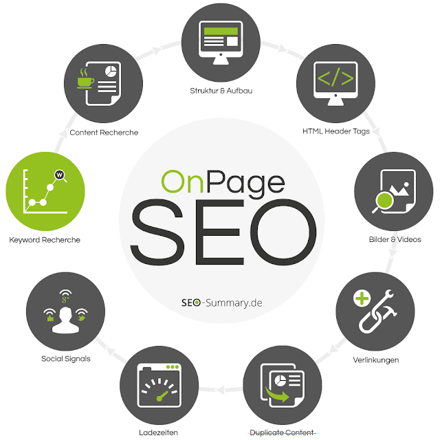 The Best OnPage SEO Tool in the Business Now Has Unlimited Access via MozBar Knowledge News
