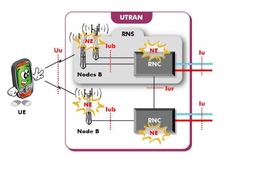 NODEB Group Engineering