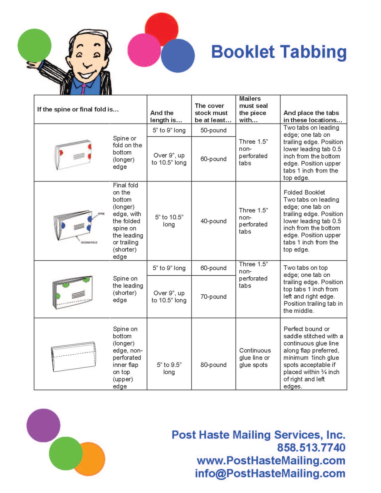Post Haste Direct Mailing Services Sending A Booklet Where To Put