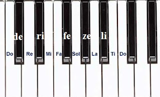 solfa notation chromatically on the piano