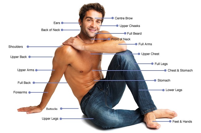 Delhi Laser Clinic Dwarka New Delhi Want To Know About Laser