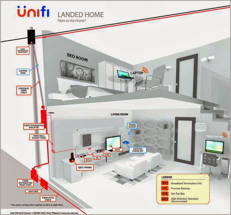TM UNIFI WIRELESS REPAIR & UPGRADE SERVICE apartment telephone wiring diagram 