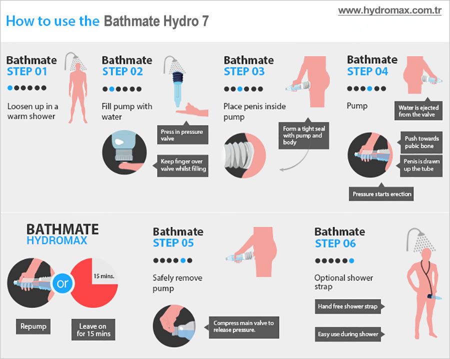 how-to-use-bathmate-hydro7
