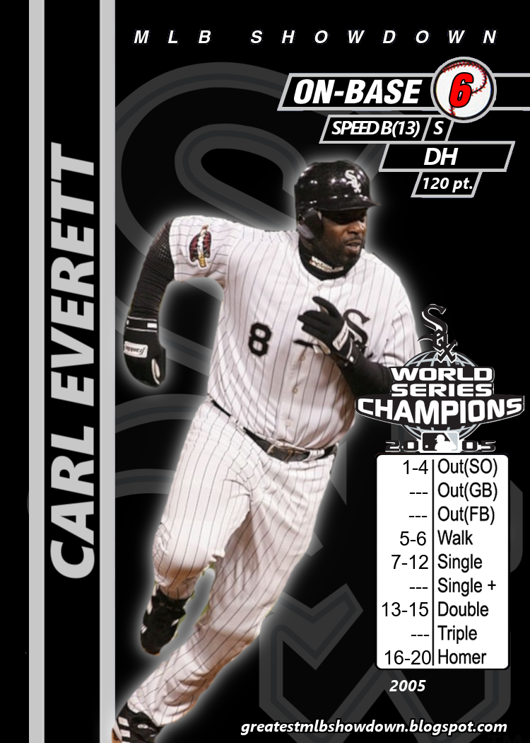 The Greatest MLB Showdown Project: 2005 Chicago White Sox