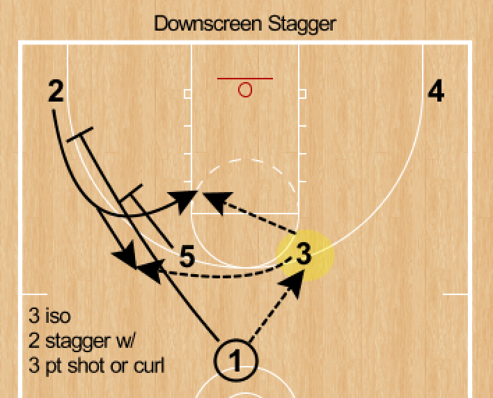 RonSenBasketball Basketball Structuring Your Offense as Easily as 1, 2, 3