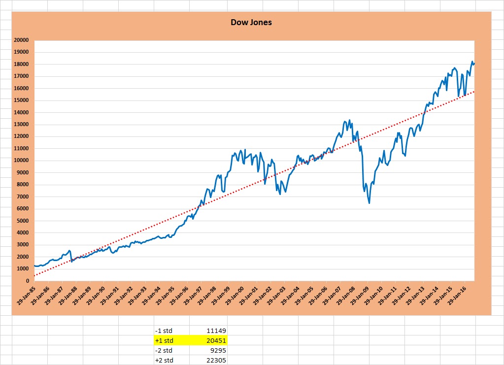 stock market indexes If the thought of investing in the stock market scares you, you aren't alone investors who use this approach do not concern themselves with. stock market indexes If the thought of investing in the stock market scares you, you aren't alone investors who use this approach do not concern themselves with.