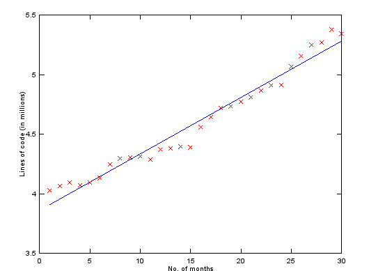Machine Learning: Machine Learning - Part 4: Gradient Descent