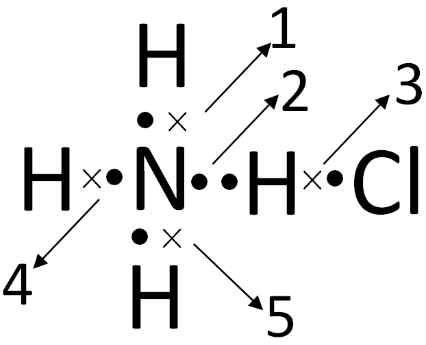 Nh4no3 продукты реакции. Nh4cl структура Льюиса. Образование химических связей в nh4cl. Nh4cl химическая связь. Nh4cl структура.