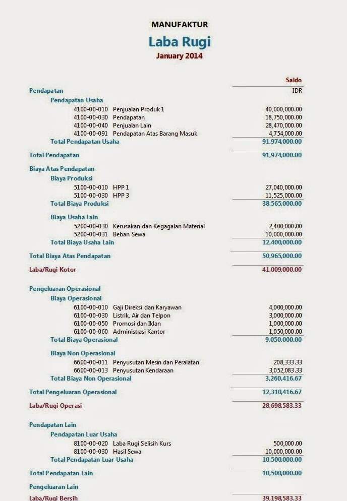 Contoh Laporan Keuangan Dalam Bahasa Inggris Dan Artinya Contoh Laporan Keuangan Dalam Bahasa Inggris Dan Artinya