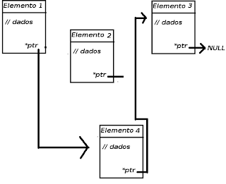 Como ser programador C