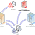 DNS spoofing