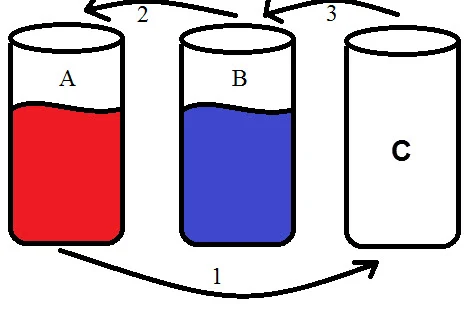 Content to image for Dasar-Dasar Algoritma yang Harus Dikuasai Pemula