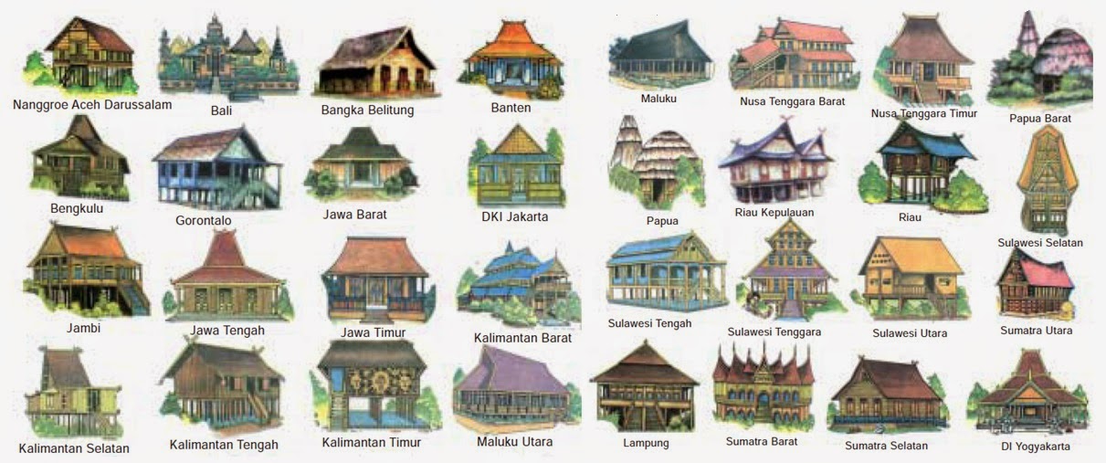 Daftar Nama dan Bentuk Rumah Adat Provinsi di Indonesia  Materi Bahan Ajar