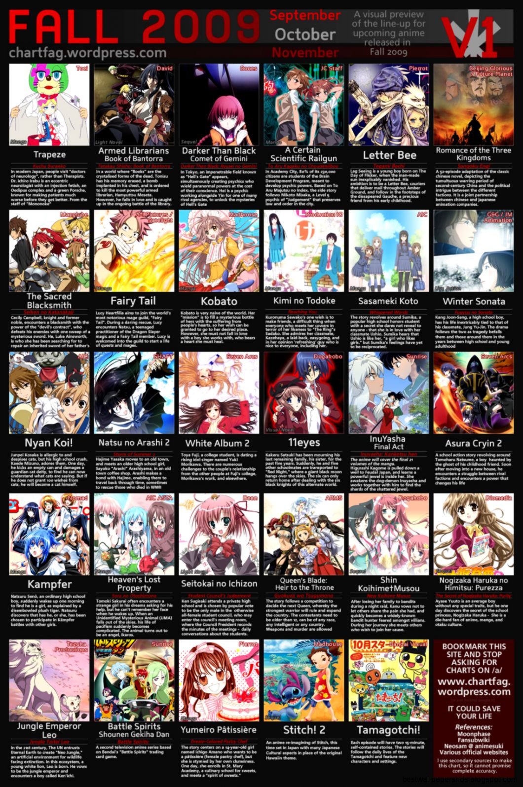 Action Anime Series List