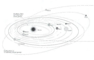 orbita de nibiru