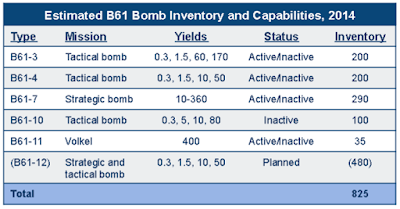 the b61-12 and barak obama’s broken nuclear promise