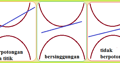 Kedudukan Garis Terhadap Hiperbola Konsep Matematika Koma
