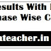 AP ECET 2018 Results, Rank Cards, Couselling Schedule, Certificate Verification Dates
