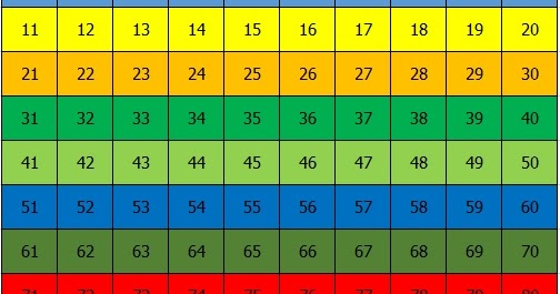 Angka 1 100 Dalam Bahasa Jawa Ngoko Dan Krama Inggil Website Pendidikan Angka 1 100 Dalam Bahasa Jawa Ngoko Dan Krama Inggil Website Pendidikan