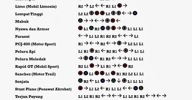 Gta san andreas remastered. Чит коды на гта сан андреас на пс 3. Санчез чит код. Gta san andreas ps3 коды. Коды на гта сан андреас ps2.