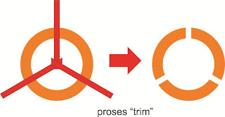 Proses Trim untuk logo ubuntu