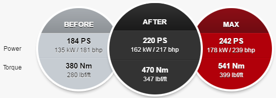 Car Power Converter Bhp Ps Kw Engine Power Torque Conversion