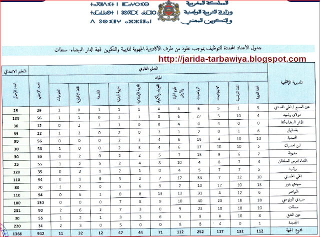 اضغط على الصورة لرؤيتها بالحجم الطبيعي