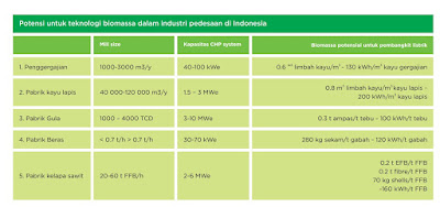 Ketahui Energi Terbarukan di Indonesia