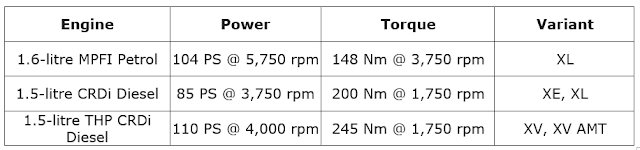 2017 Nissan Terrano Engine List