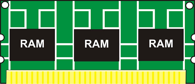 Tambah RAM.