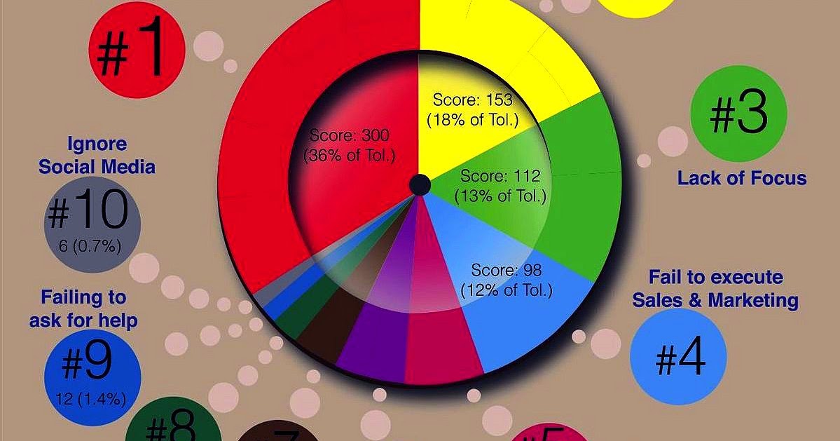 7 причин воспользоваться личным кабинетом. Medium score. One per day банка. R9 270 тесты. Medium score.