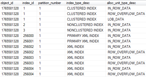 Hieu's blog: Why, when and how to rebuild and reorganize SQL Server indexes