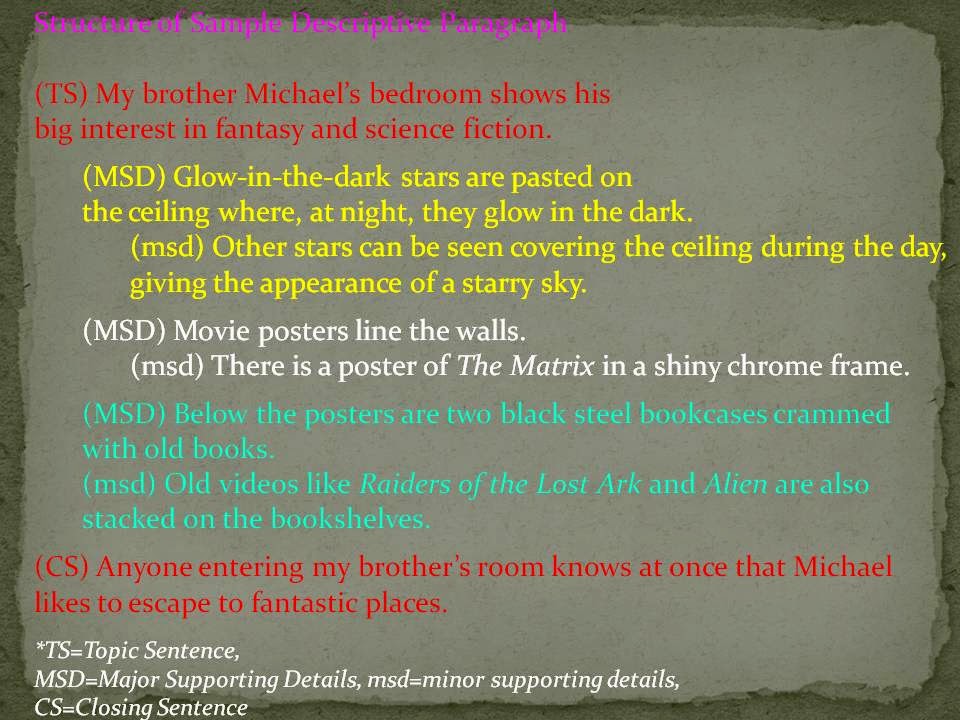 Vocabulary development essay picture