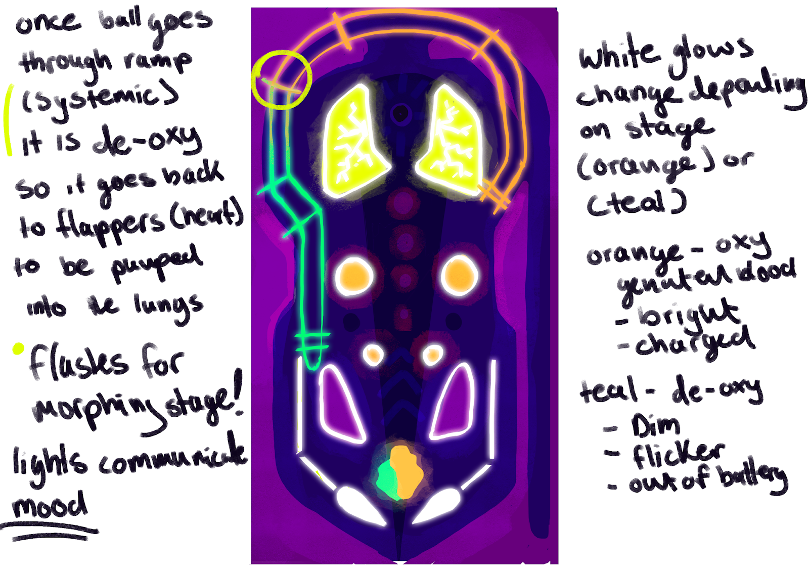 Fantastic Voyage Pinball Map further developments