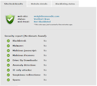 mengamankan template blog dari malware
