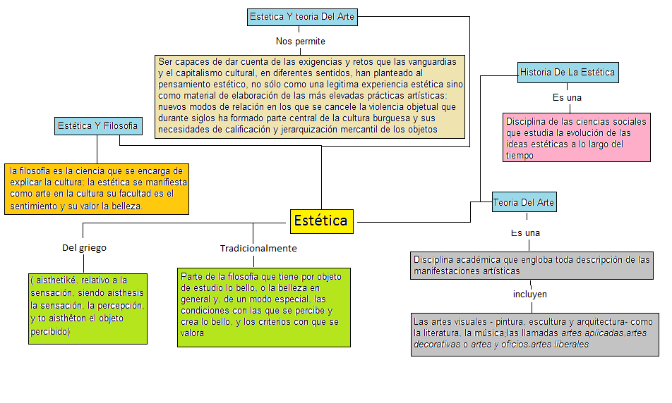 Los grandes conocimientos engendran grandes dudas Mapa Conceptual jpg (952x572)