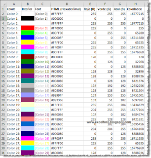 VBA: La Paleta de Colores en VBA para Excel (.Color vs .ColorIndex).