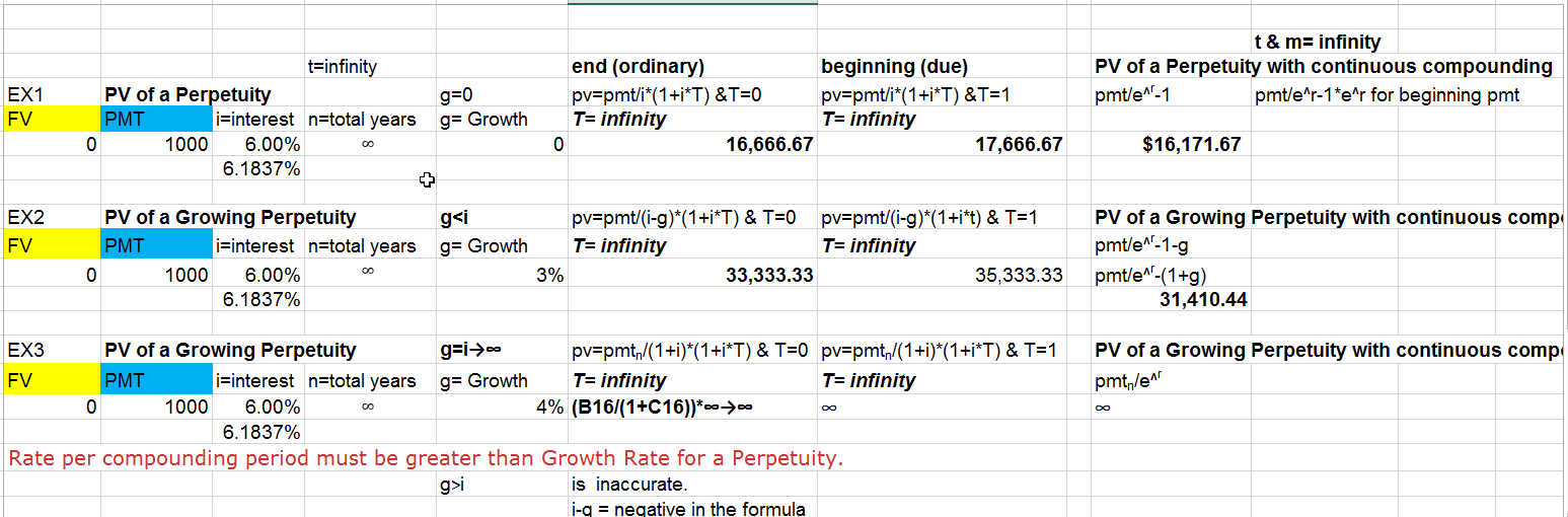 howto information Enlarge on Calculations of Present Value Formulas in