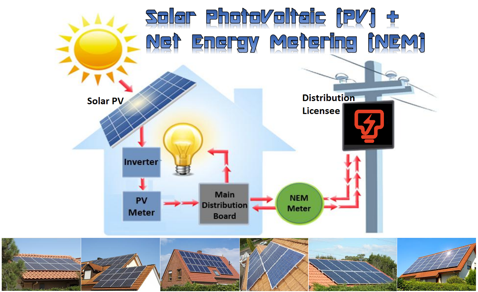 Net Energy Metering Malaysia